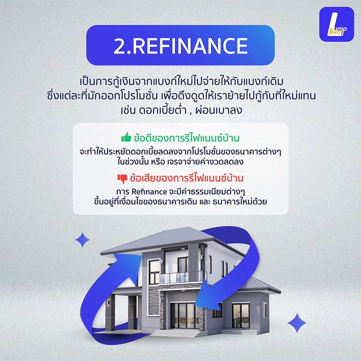 การ รีไฟแนนซ์ การ Refinance