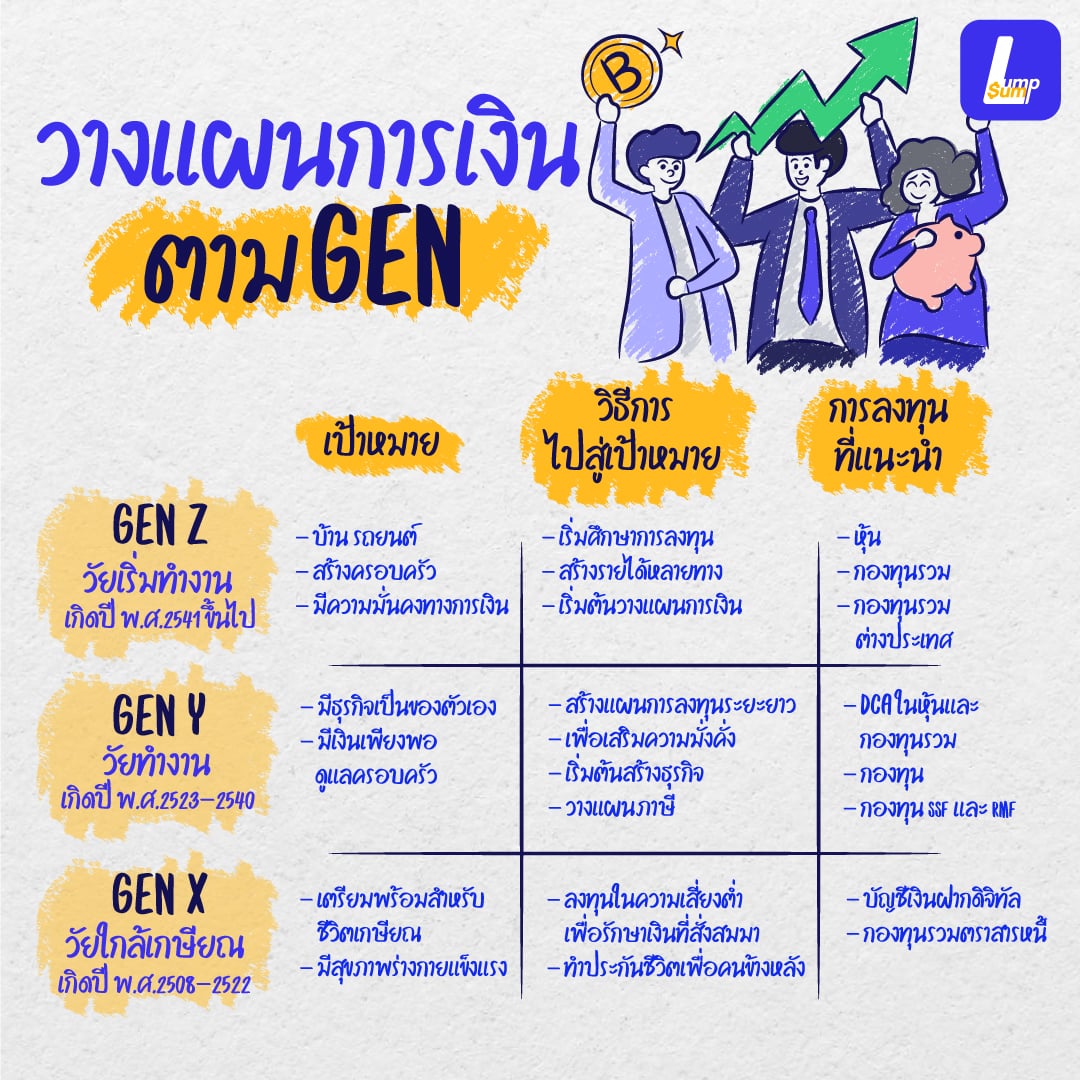 วางแผนการเงินตาม GEN
