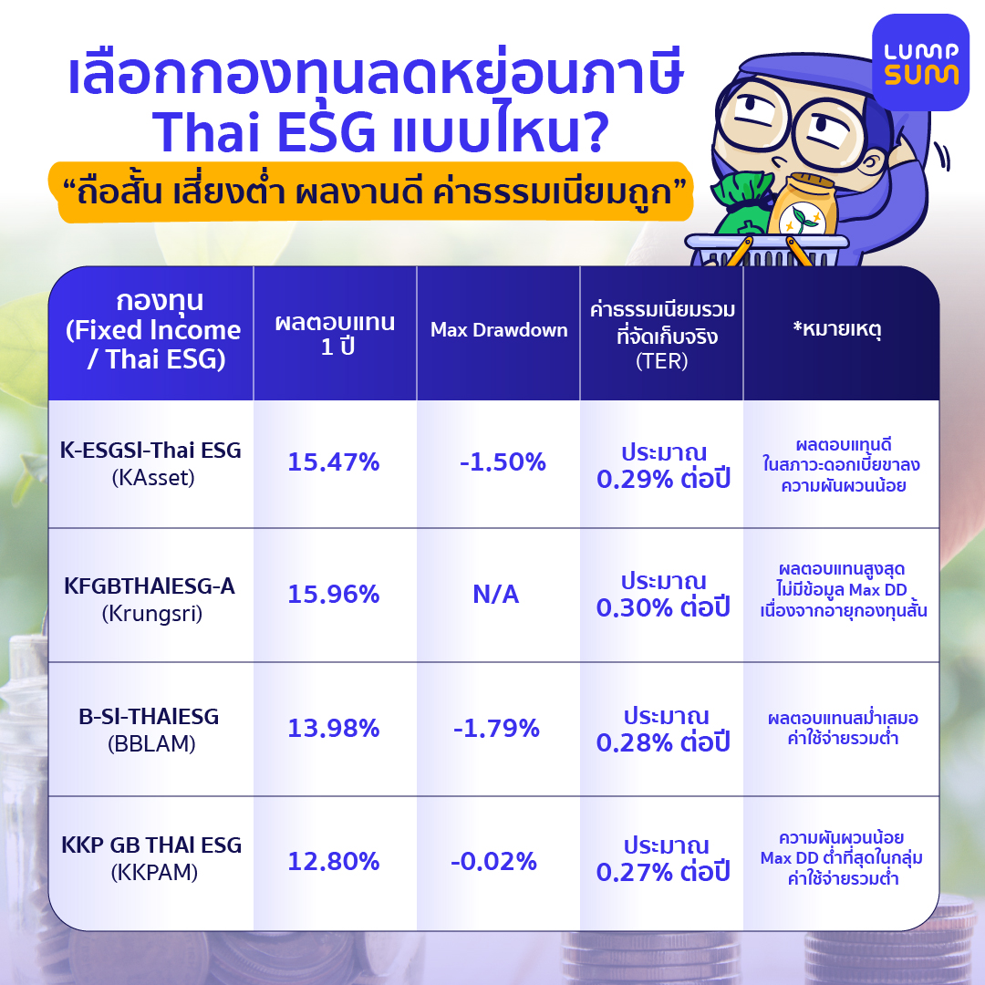 เลือกกองทุนลดหย่อนภาษี Thai ESG แบบไหน?