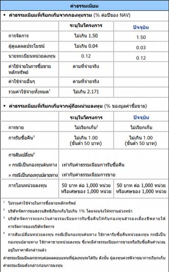 จะซื้อกองทุนรวม ต้อง!! อ่านหนังสือชี้ชวน “หนังสือชี้ชวน” เป็นเอกสารสำคัญที่บริษัทจัดการลงทุนต้องจัดทำขึ้น เพื่อเปิดเผยข้อมูลโครงการลงทุนให้กับผู้ลงทุน