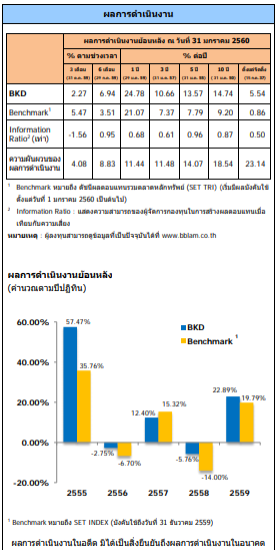 จะซื้อกองทุนรวม ต้อง!! อ่านหนังสือชี้ชวน “หนังสือชี้ชวน” เป็นเอกสารสำคัญที่บริษัทจัดการลงทุนต้องจัดทำขึ้น เพื่อเปิดเผยข้อมูลโครงการลงทุนให้กับผู้ลงทุน