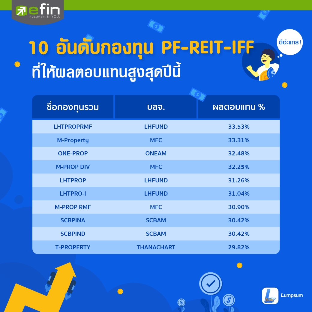 10 อันดับกองทุน PF-REIT-IFF ที่ให้ผลตอบแทนสูงสุดปีนี้ เปรียบเทียบ 10 อันดับกองทุน PF-REIT-IFF ที่ให้ผลตอบแทนสูงสุดปีนี้ กองไหนเข้าตาต้องใจ สามารถหาข้อมมูลเพิ่มเติมได้