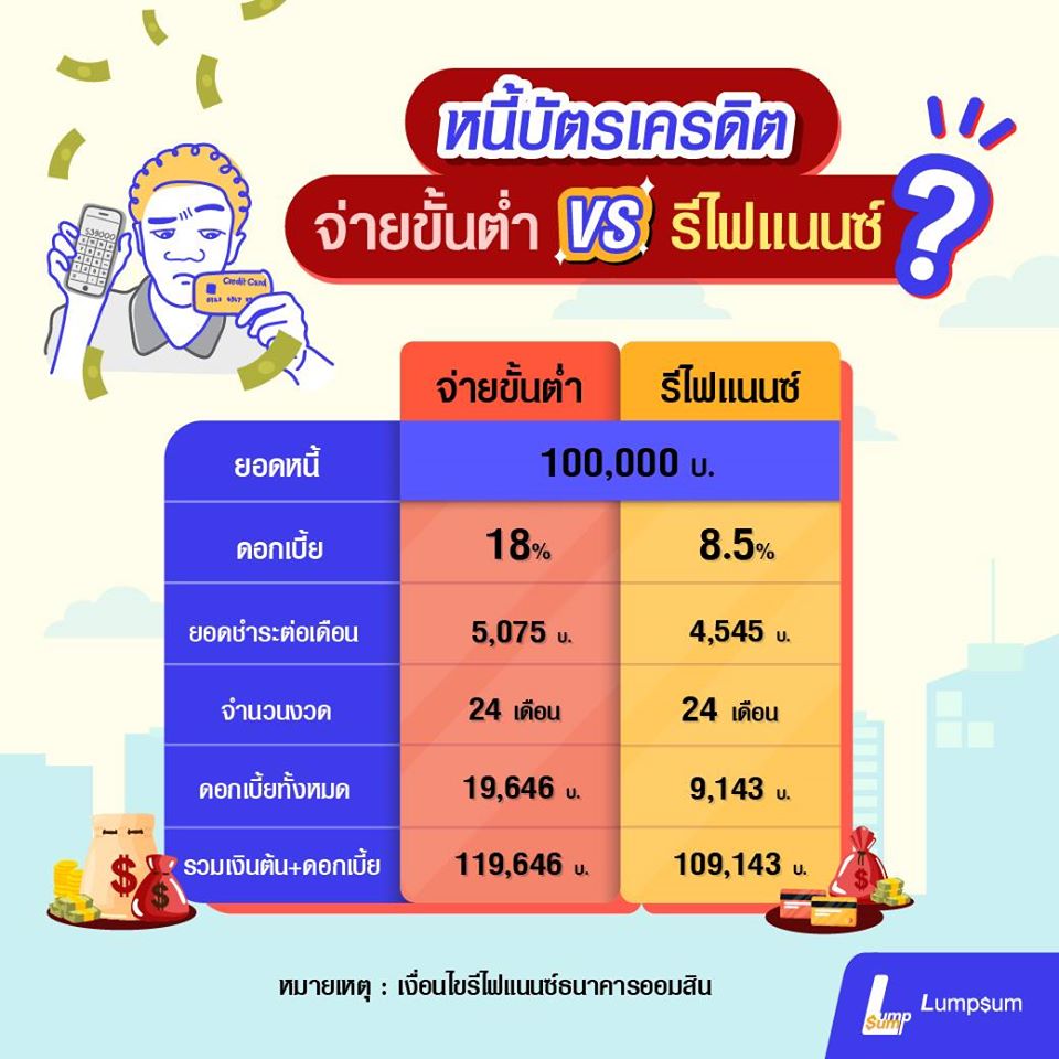 หนี้บัตรเครดิต ระหว่างจ่ายขั้นต่ำ กับ รีไฟแนนซ์ ทำแบบไหนดี