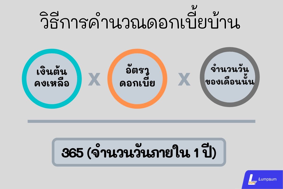 เงินต้นคงเหลือ X อัตราดอกเบี้ย X จำนวนวันของเดือนนั้น &divide; 365