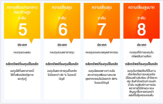 แบบประเมินความเสี่ยง ระดับความเสี่ยง