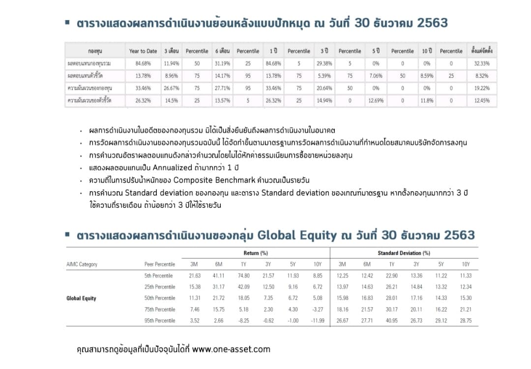 ตารางสัดส่วน