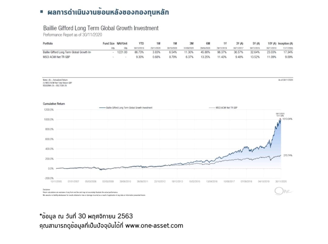 ผลงานดำเนินงานย้อนหลัง