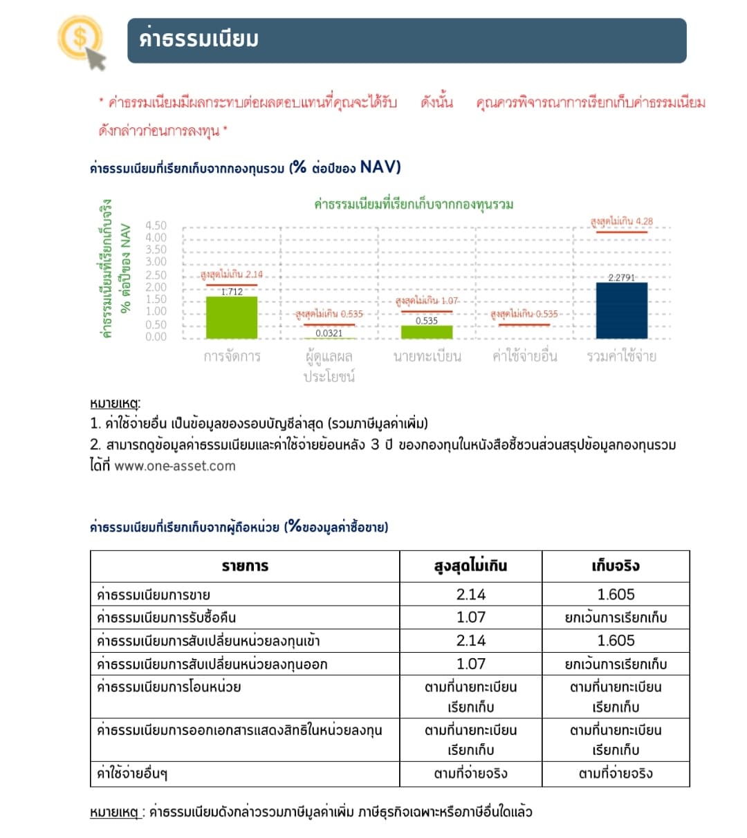 ค่าธรรมเนียม