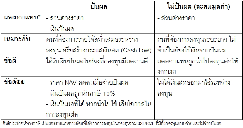 กองทุนรวมแบบจ่ายเงินปันผล และกองทุนรวมแบบไม่จ่ายเงินปันผล ตารางผลตอบแทน กองทุนรวมแบบจ่ายเงินปันผล และกองทุนรวมแบบไม่จ่ายเงินปันผล