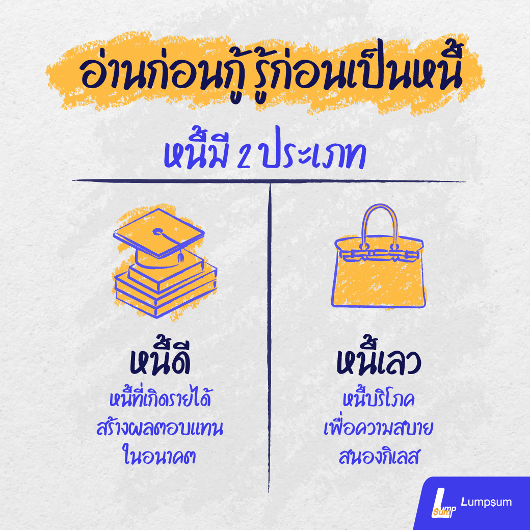 หนี้มี 2 ประเภท หนี้ดี = หนี้ที่เกิดรายได้ สร้างผลตอบแทนในอนาคต (เช่น - ลงทุน กู้เพื่อการศึกษา) หนี้เลว = หนี้บริโภค เพื่อความสบาย สนองกิเลส (เช่น - บัตรเครดิต กดเงินสด มือถือ แบรนด์เนม)