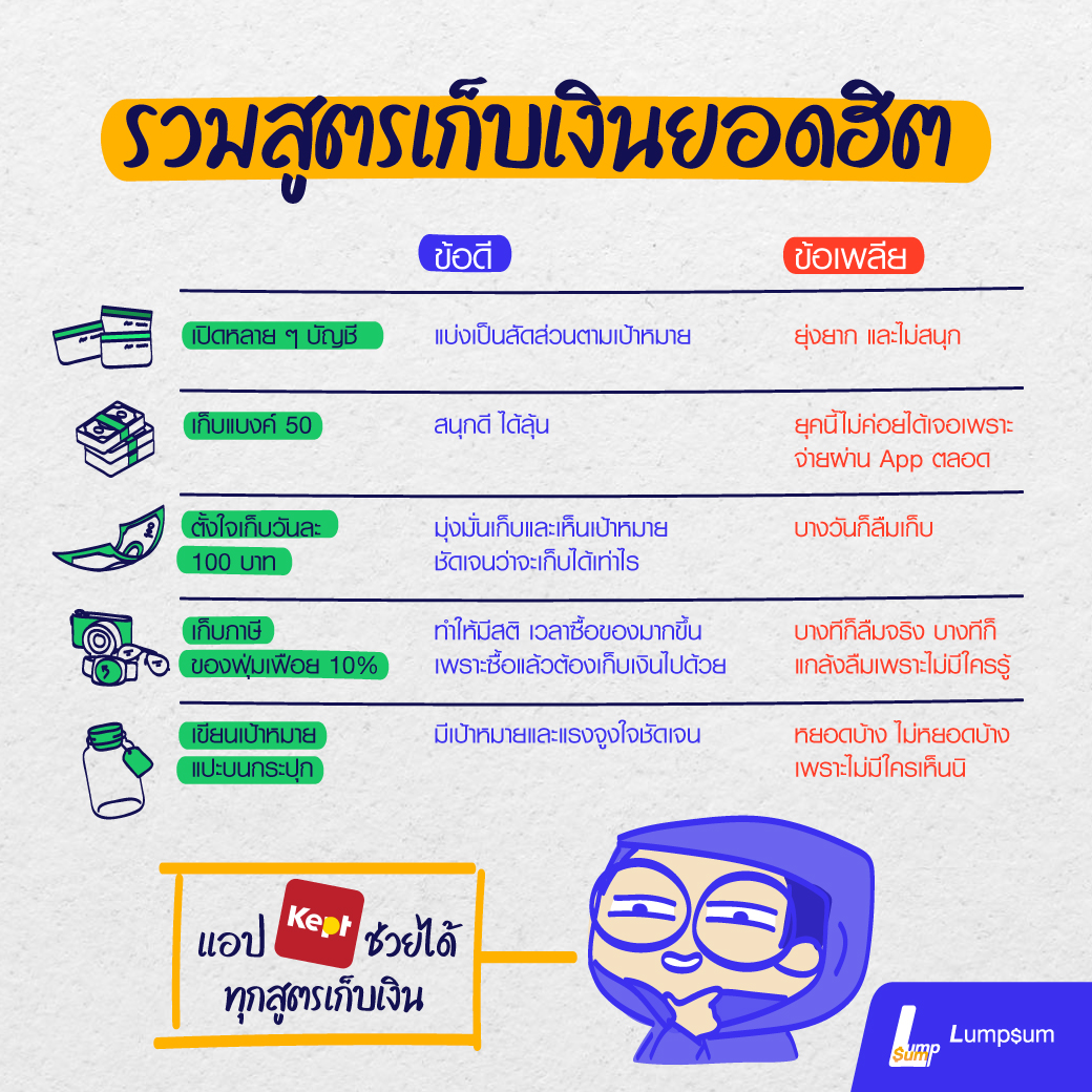รวมสูตรเก็บเงินยอดฮิต ข้อดี ข้อเพลีย