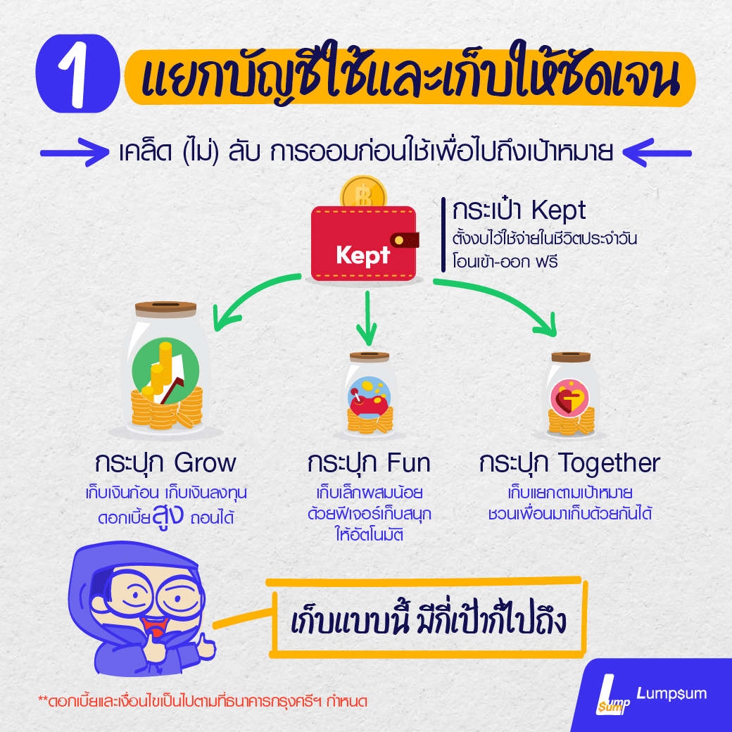แยกใช้และเก็บให้ชัดเจน