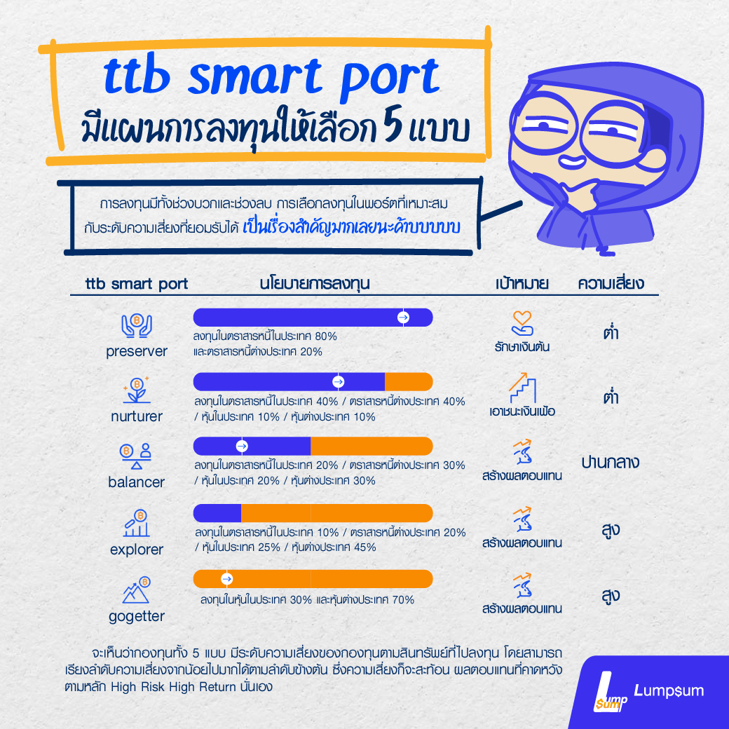 แผนลงทุน 5แบบ