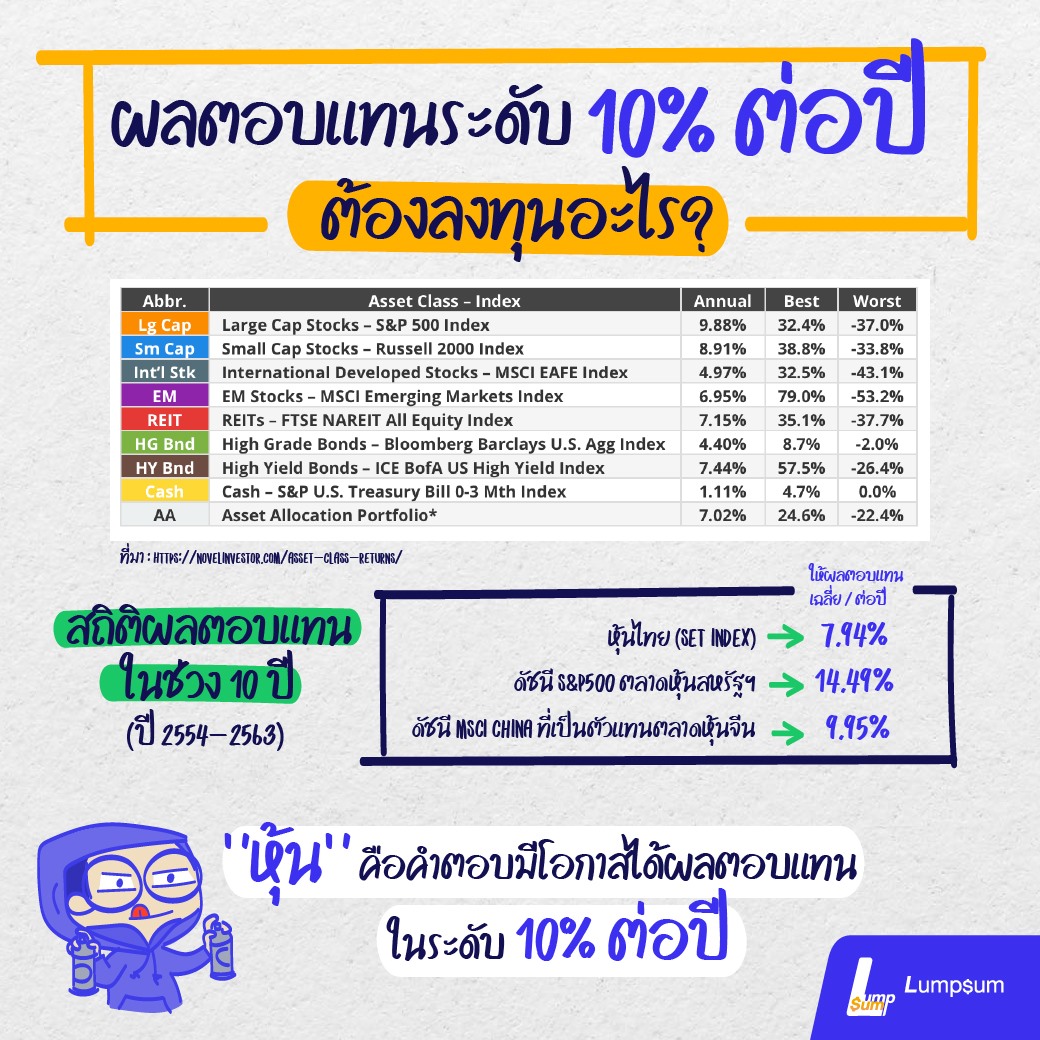 ปั้นเงินร้อยเป็นเงินล้านกับ กองทุนรวม ปั้นเงินร้อยเป็นเงินล้านกับ กองทุนรวม