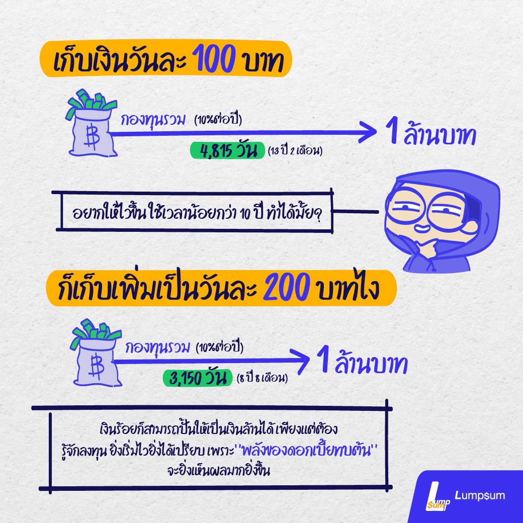 ปั้นเงินร้อยเป็นเงินล้านกับ กองทุนรวม ปั้นเงินร้อยเป็นเงินล้านกับ กองทุนรวม