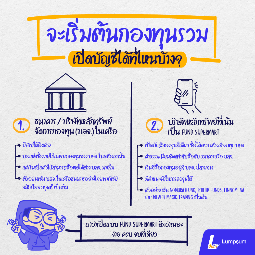 การเปิดบัญชีกองทุนรวม นอกจากเปิดได้กับธนาคาร และ บลจ. ที่เป็นบริษัทในเครือแล้ว ปัจจุบันเราสามารถซื้อผ่านนายหน้าได้ด้วย เพราะมี Fund Supermart ที่ไม่เพียงแค่ขายกองทุนของตัวเองหรือบริษัทในเครือ แต่ขายของเจ้าอื่นด้วย