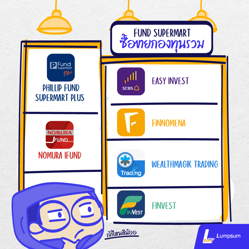 Fund Supermart แอปฯซื้อขายกองทุนรวม ครบ จบที่เดียว