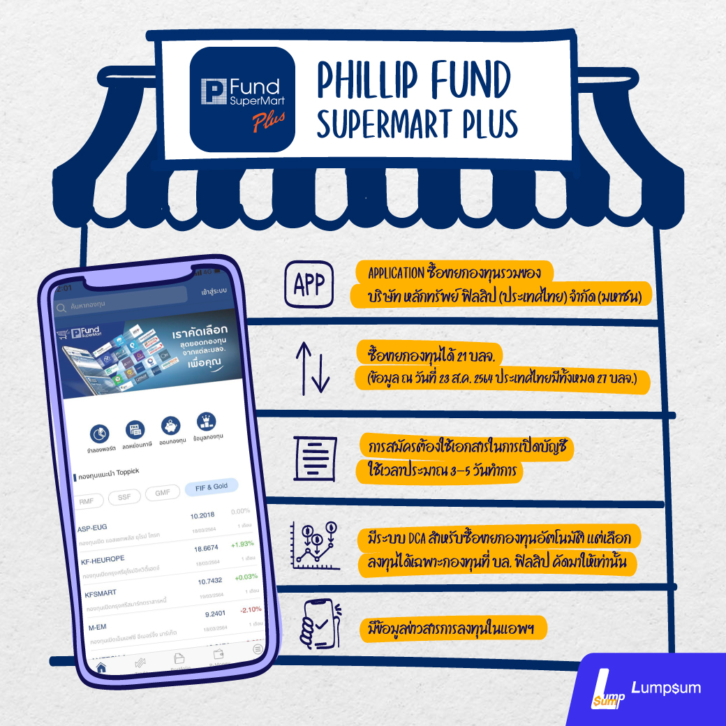 Fund Supermart แอปฯซื้อขายกองทุนรวม ครบ จบที่เดียว