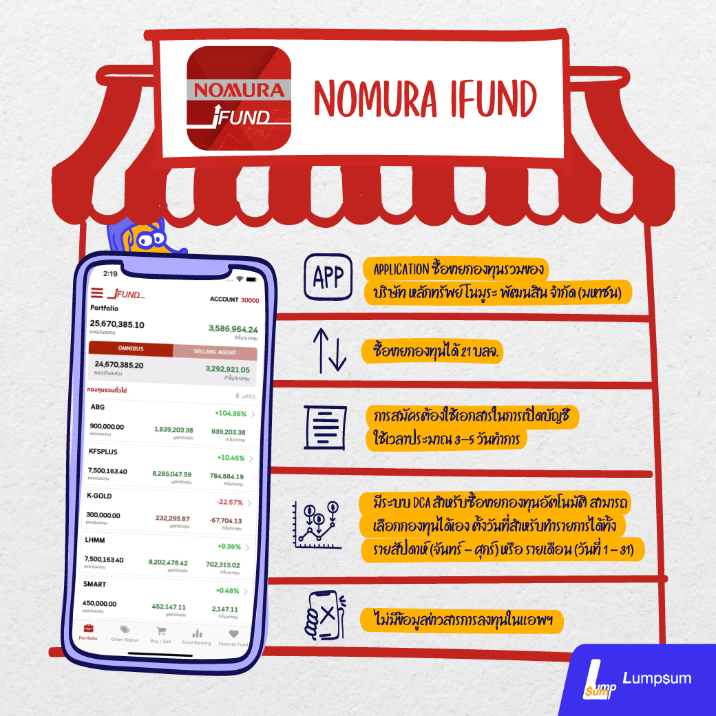 Fund Supermart แอปฯซื้อขายกองทุนรวม ครบ จบที่เดียว