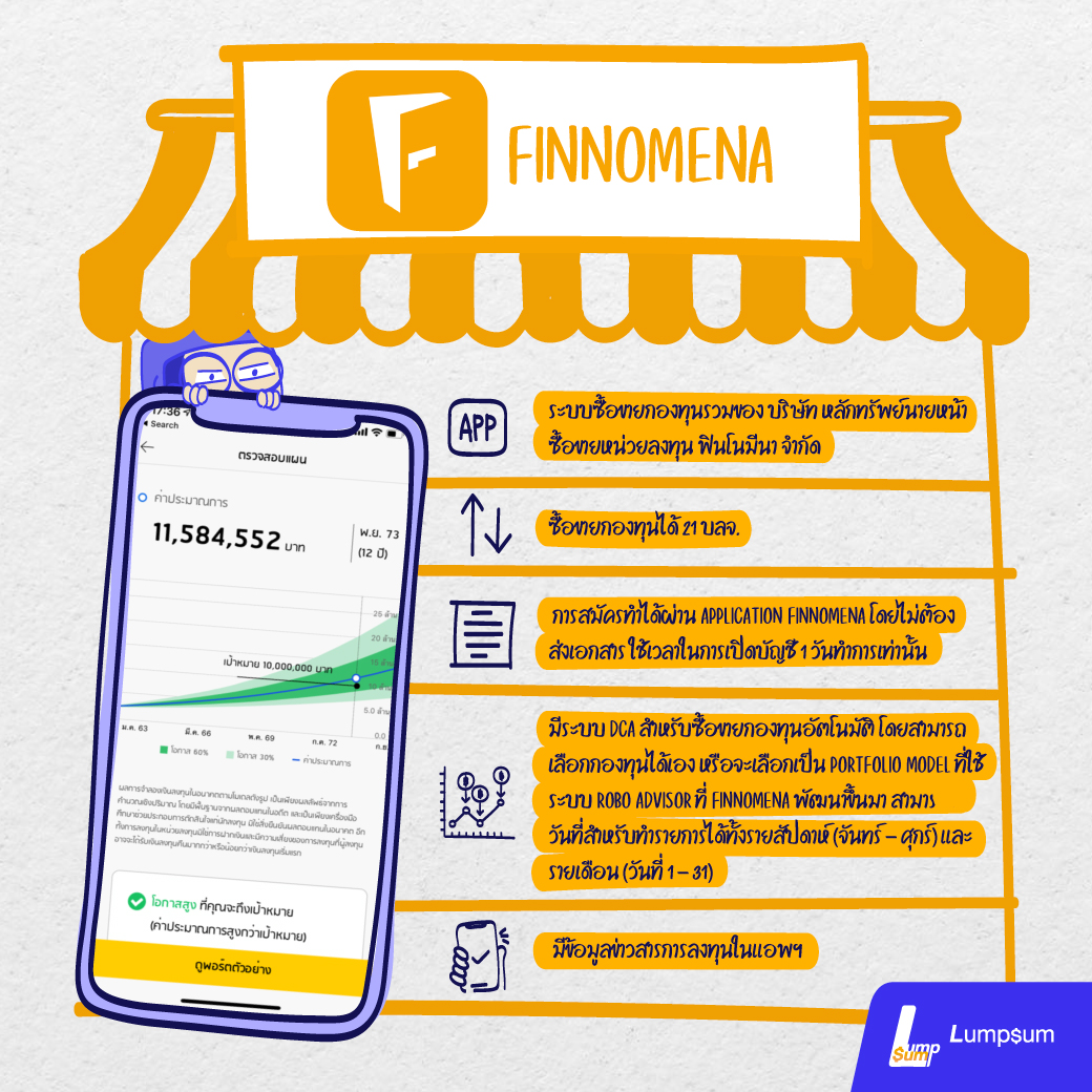 ซื้อกองทุนได้ 19 บลจ. พอร์ตลงทุนแนะนำให้เลือก 21 แบบ มีทีมวิเคราะห์ ร่วมกับระบบ AI ช่วยแนะนำการลงทุน