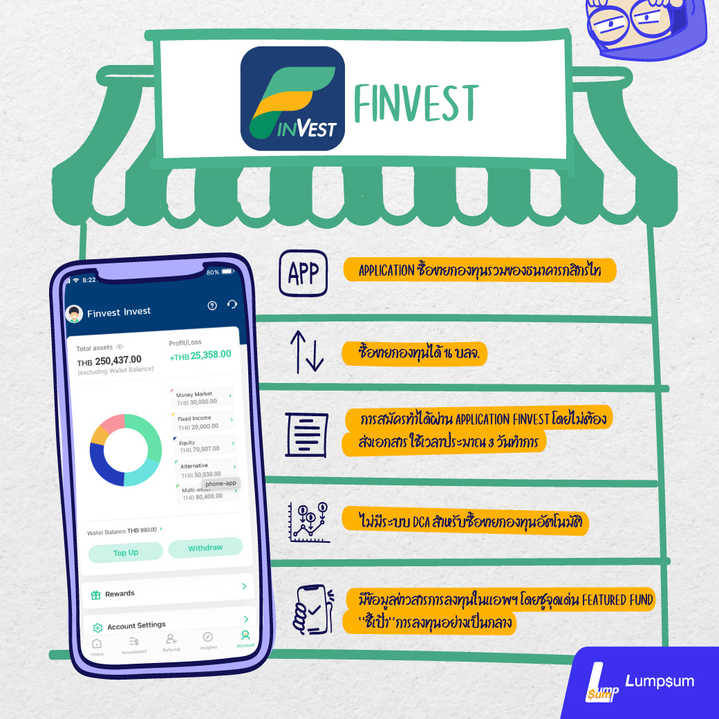 FINVEST ซื้อกองทุนได้ 16 บลจ. มีผู้เชี่ยวชาญกรองข้อมูล และชี้เป้าการลงทุน