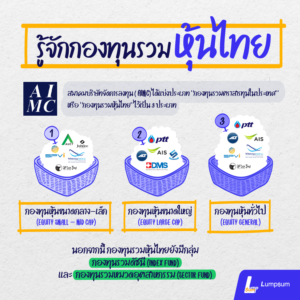 รู้จักกองทุนรวมหุ้นไทย