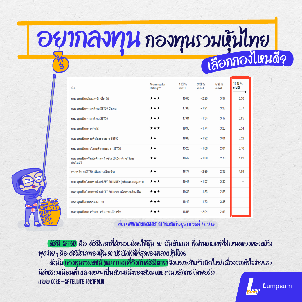 อยากลงทุนกองทุนรวมหุ้นไทย เลือกกองไหนดี?