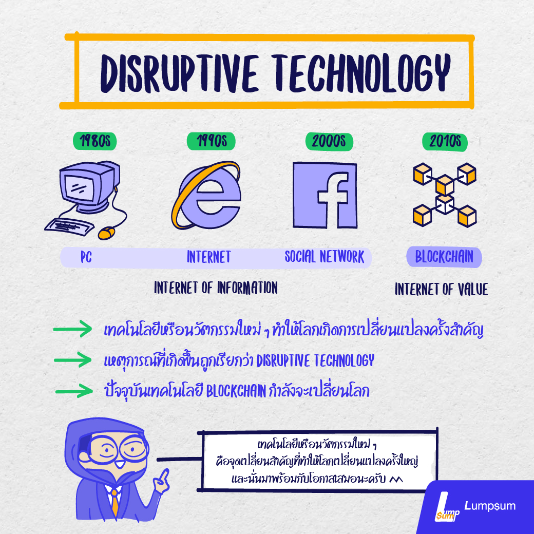 ลงทุน Blockchain ได้แล้วผ่าน กองทุนรวม