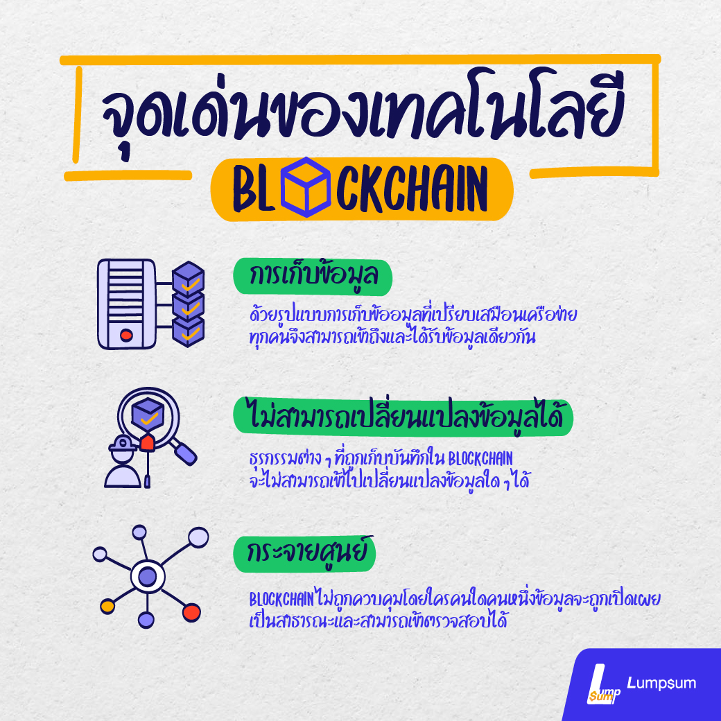 ลงทุน Blockchain ได้แล้วผ่าน กองทุนรวม