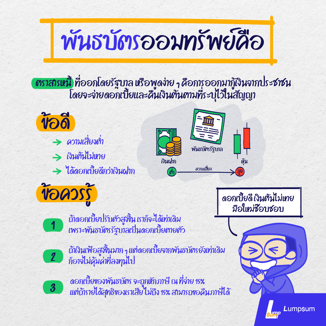 รู้จักพันธบัตรรัฐบาล หรือ บางคนก็เรียกว่าพันธบัตรออมทรัพย์กันก่อน พันธบัตรรัฐบาล คือตราสารหนี้ที่ออกโดยรัฐบาล หรือพูดง่าย ๆ ก็คือการที่รัฐบาลมาขอกู้เงินจากเรา โดยจะจ่ายดอกเบี้ยและคืนเงินต้นตามที่ระบุไว้ในสัญญา