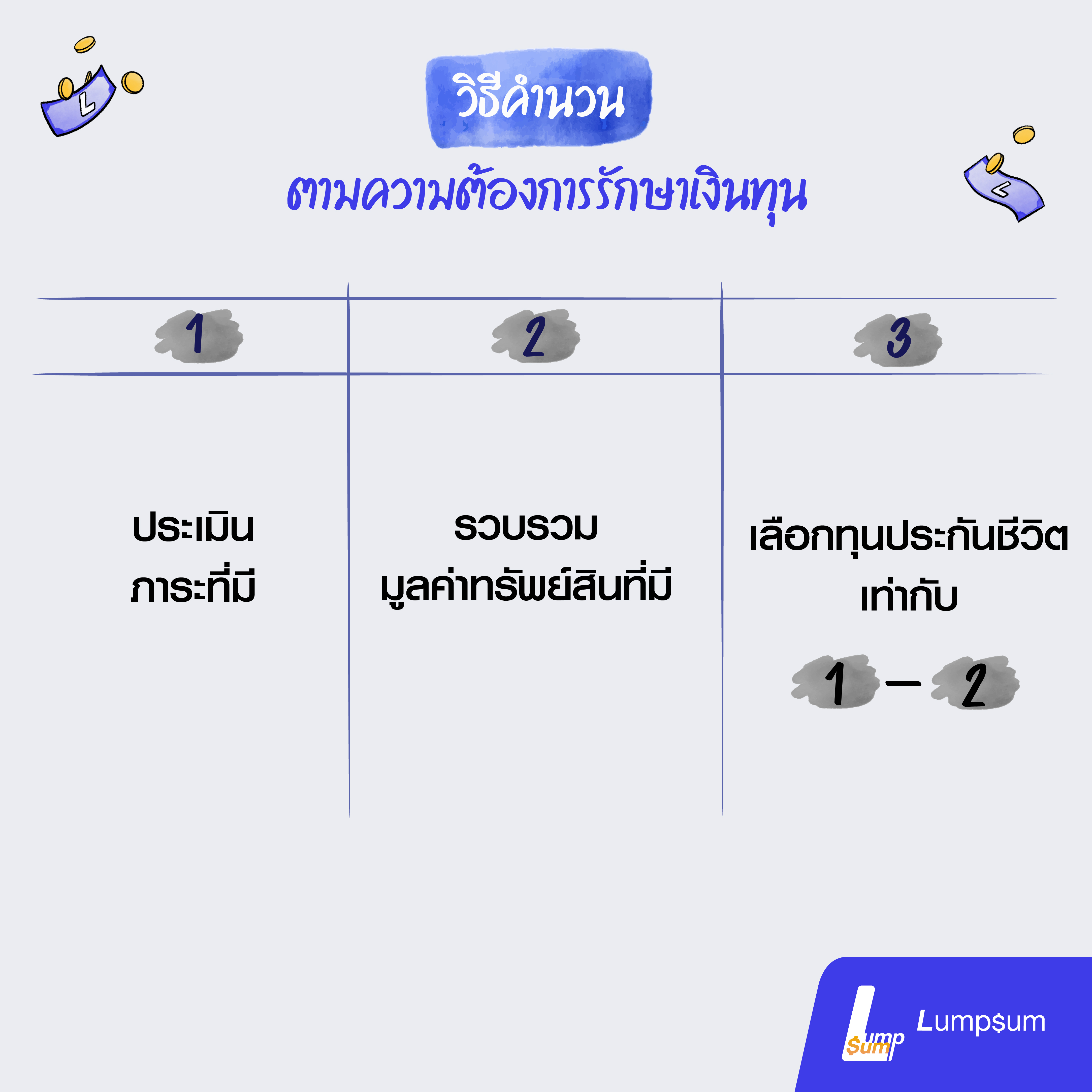 3 แนวคิดเลือกทุนประกันชีวิตที่เหมาะกับคุณ 3 แนวคิดเลือกทุนประกันชีวิตที่เหมาะกับคุณ