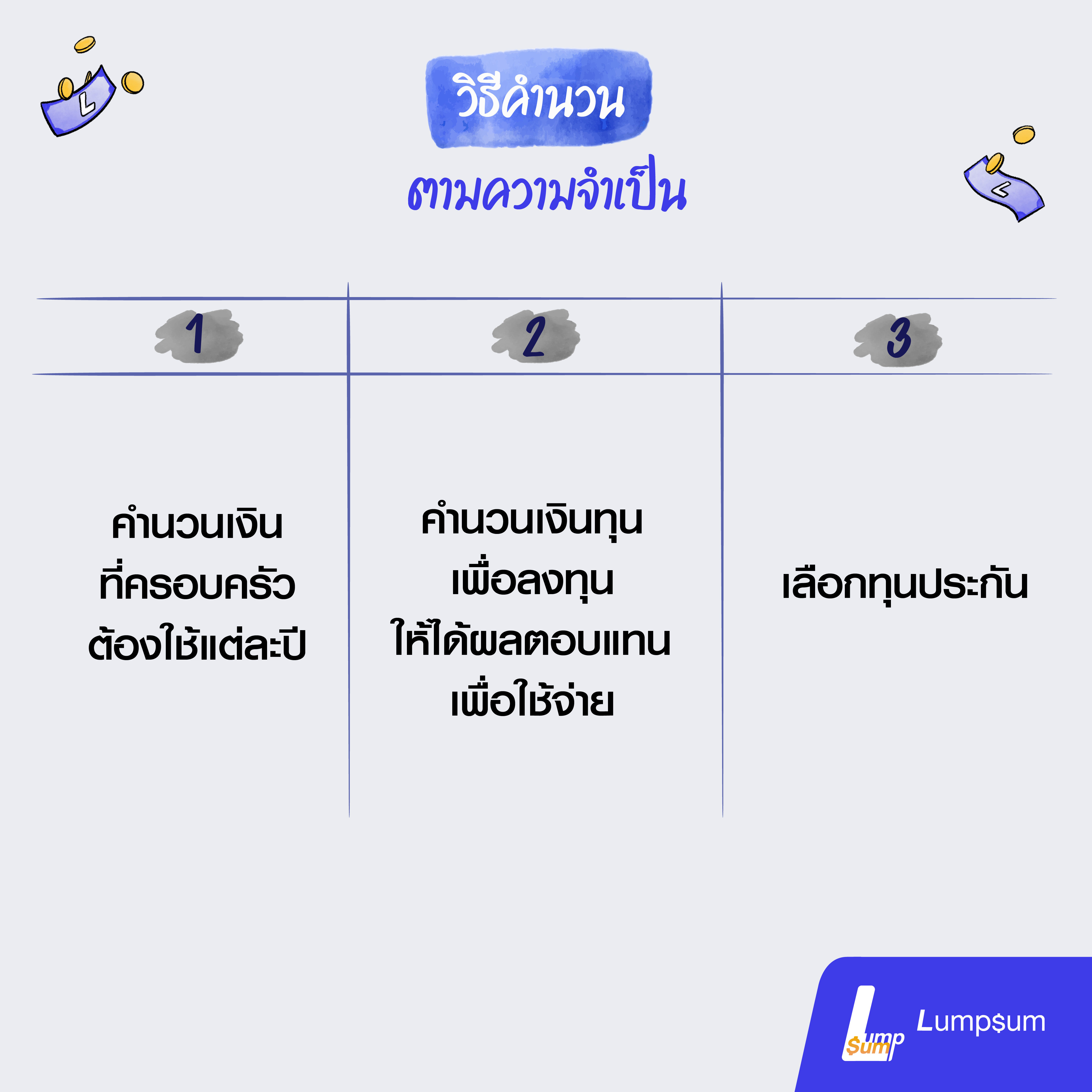 3 แนวคิดเลือกทุนประกันชีวิตที่เหมาะกับคุณ 3 แนวคิดเลือกทุนประกันชีวิตที่เหมาะกับคุณ