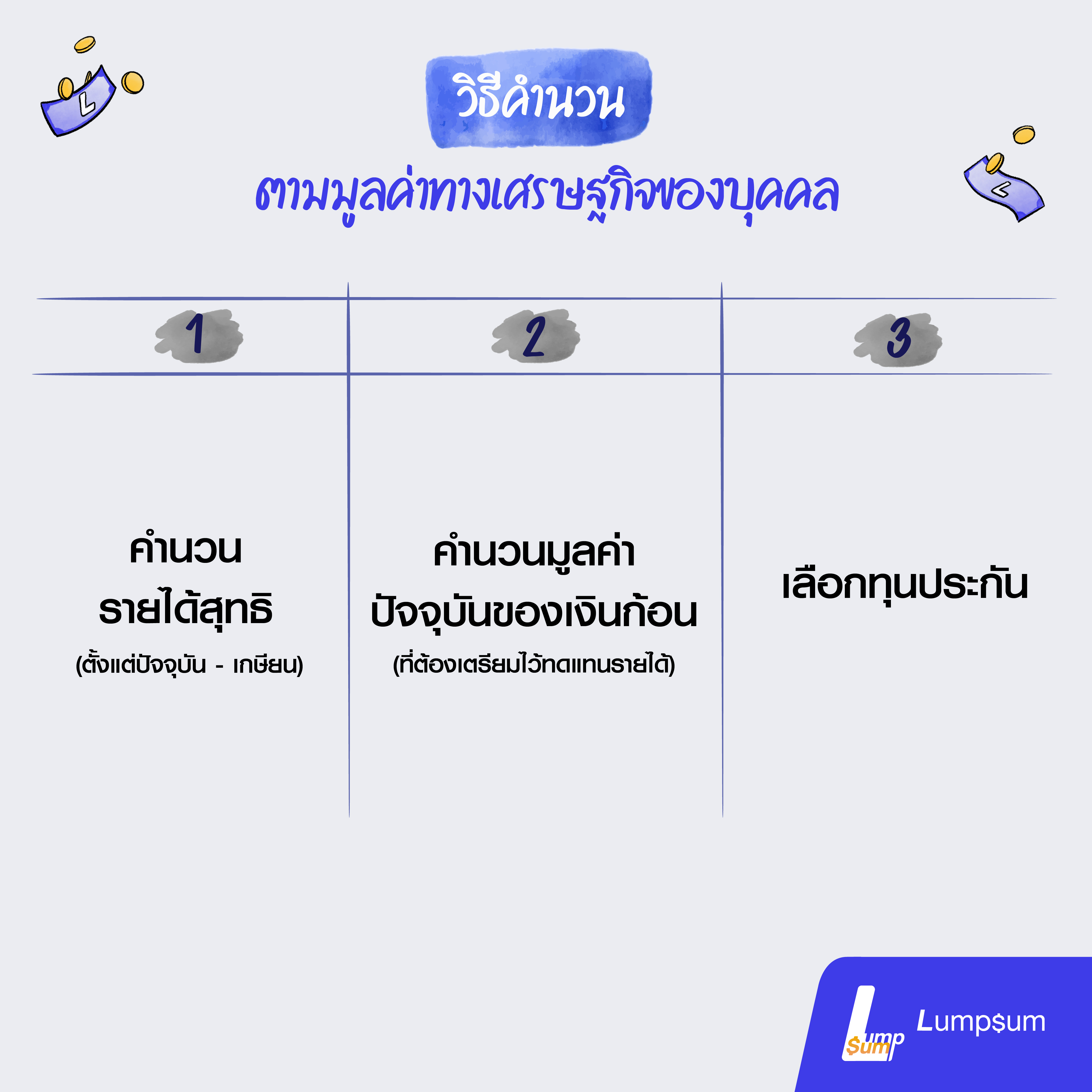 3 แนวคิดเลือกทุนประกันชีวิตที่เหมาะกับคุณ 3 แนวคิดเลือกทุนประกันชีวิตที่เหมาะกับคุณ