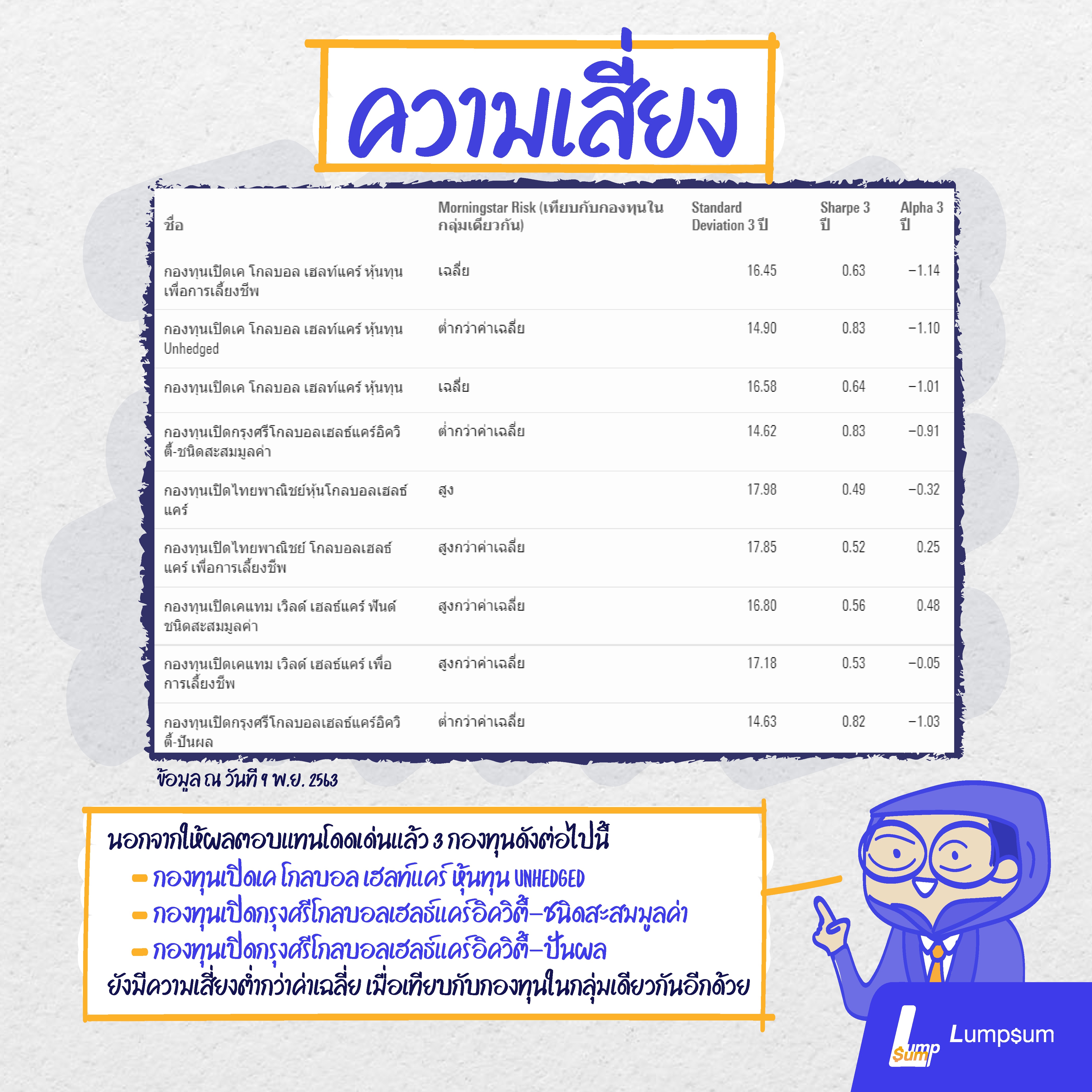9 กองทุนเด่น กลุ่มหุ้นสุขภาพ (Global Healthcare)