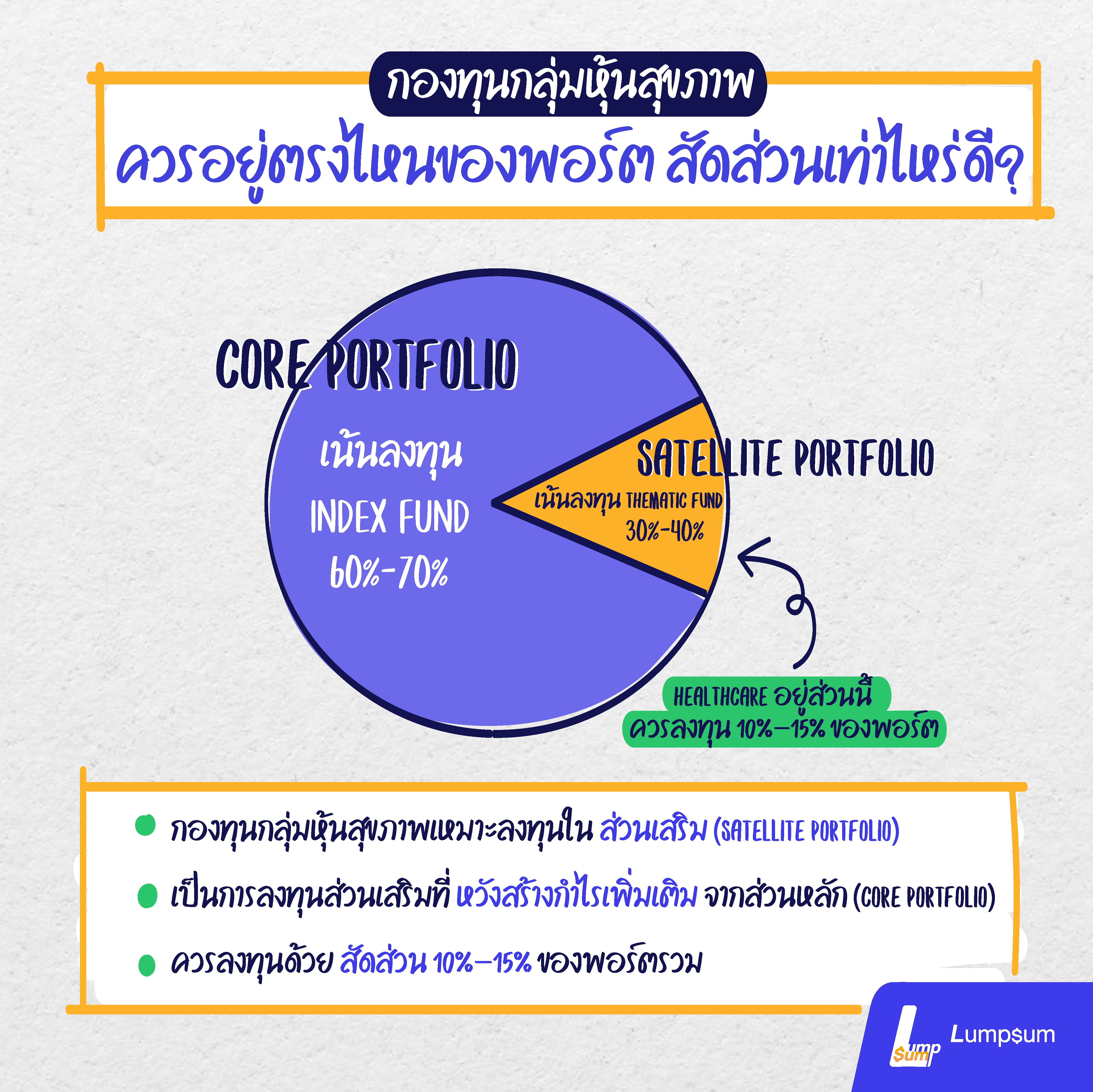 9 กองทุนเด่น กลุ่มหุ้นสุขภาพ (Global Healthcare)