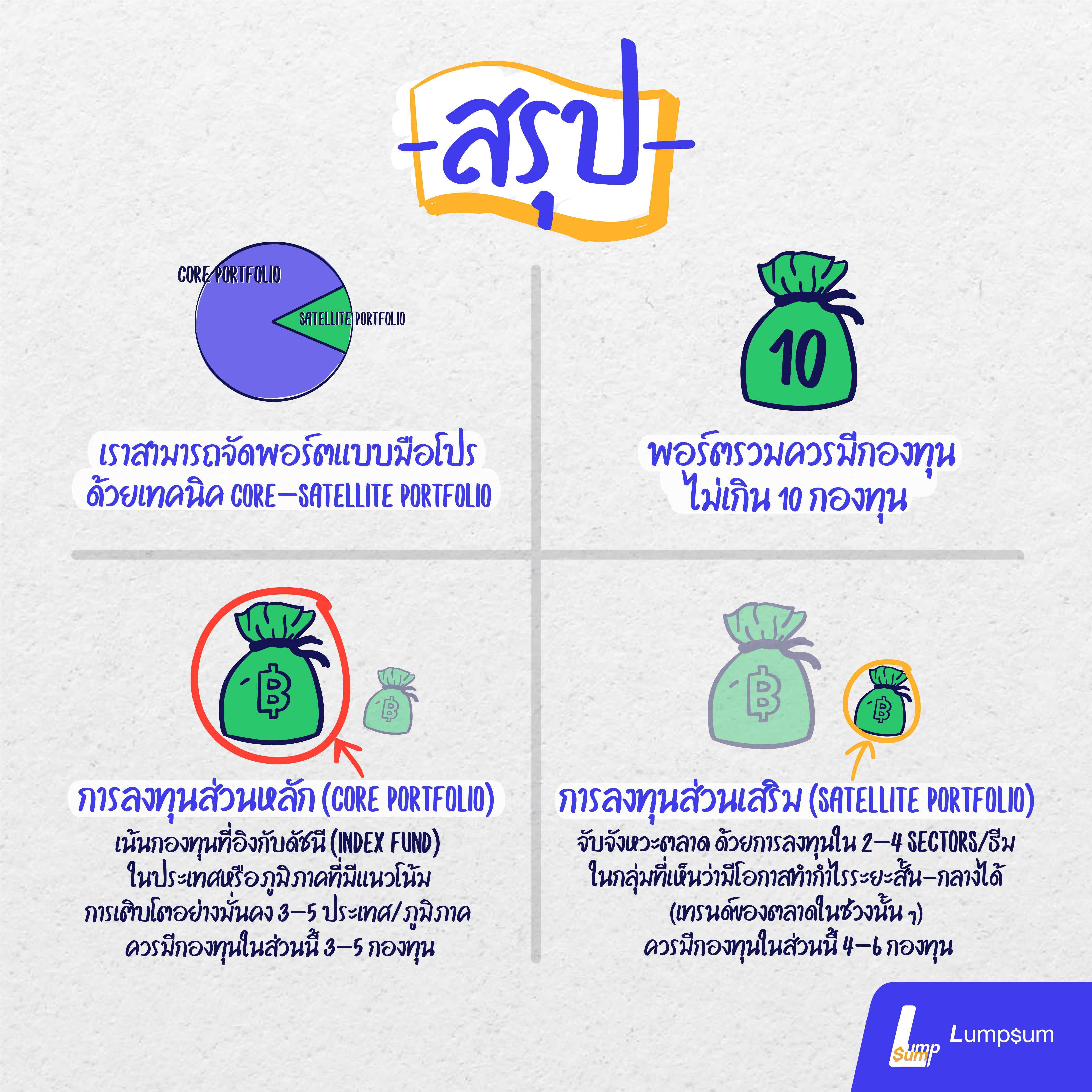 สรุปการจัดพอร์ตกองทุนรวม จัดพอร์ตกองทุนรวม ควรมีกี่กองทุนในพอร์ต