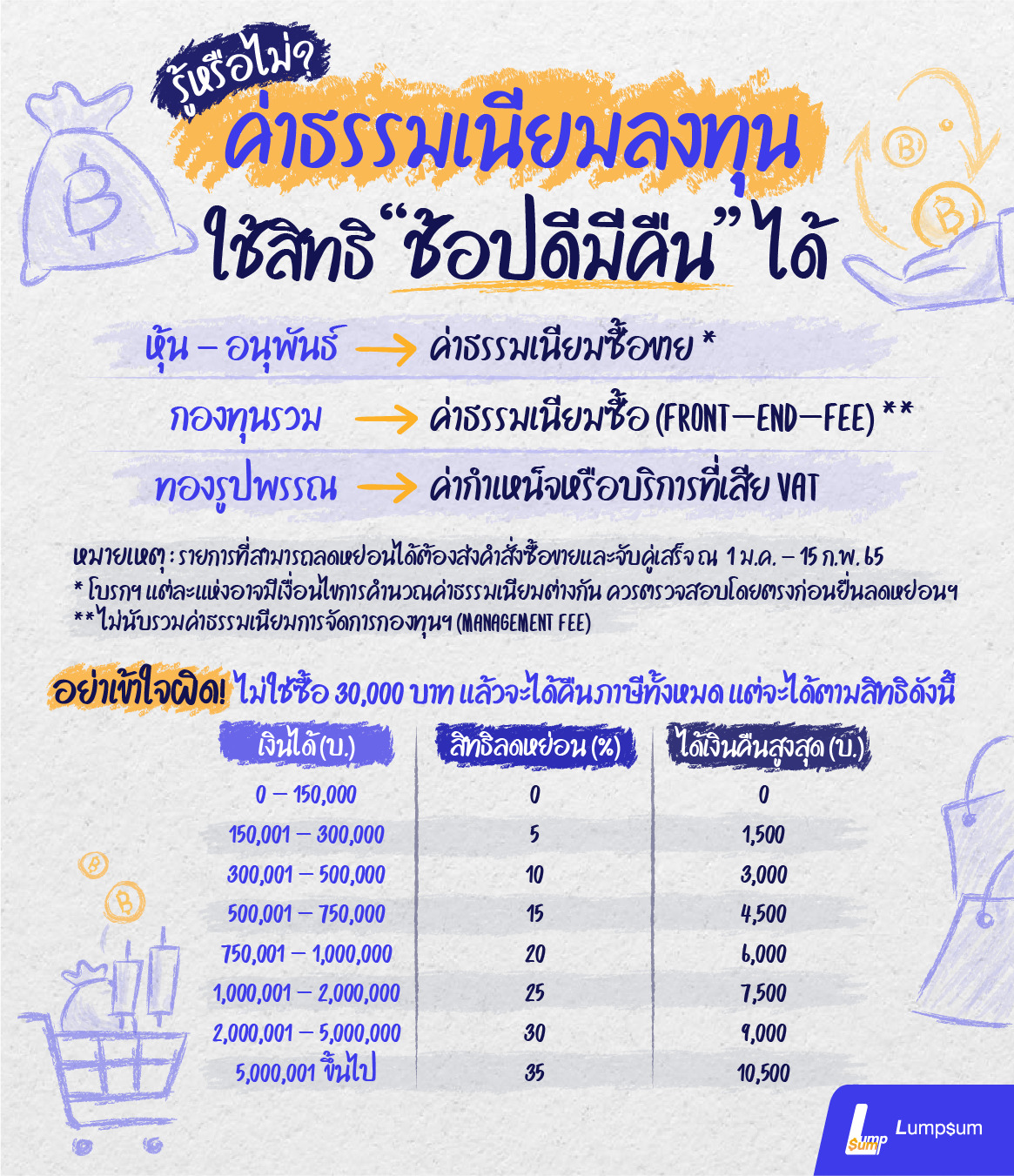 รู้ไหมซื้อขายหุ้น กองทุนรวม ใช้สิทธิช้อปดีมีคืนได้