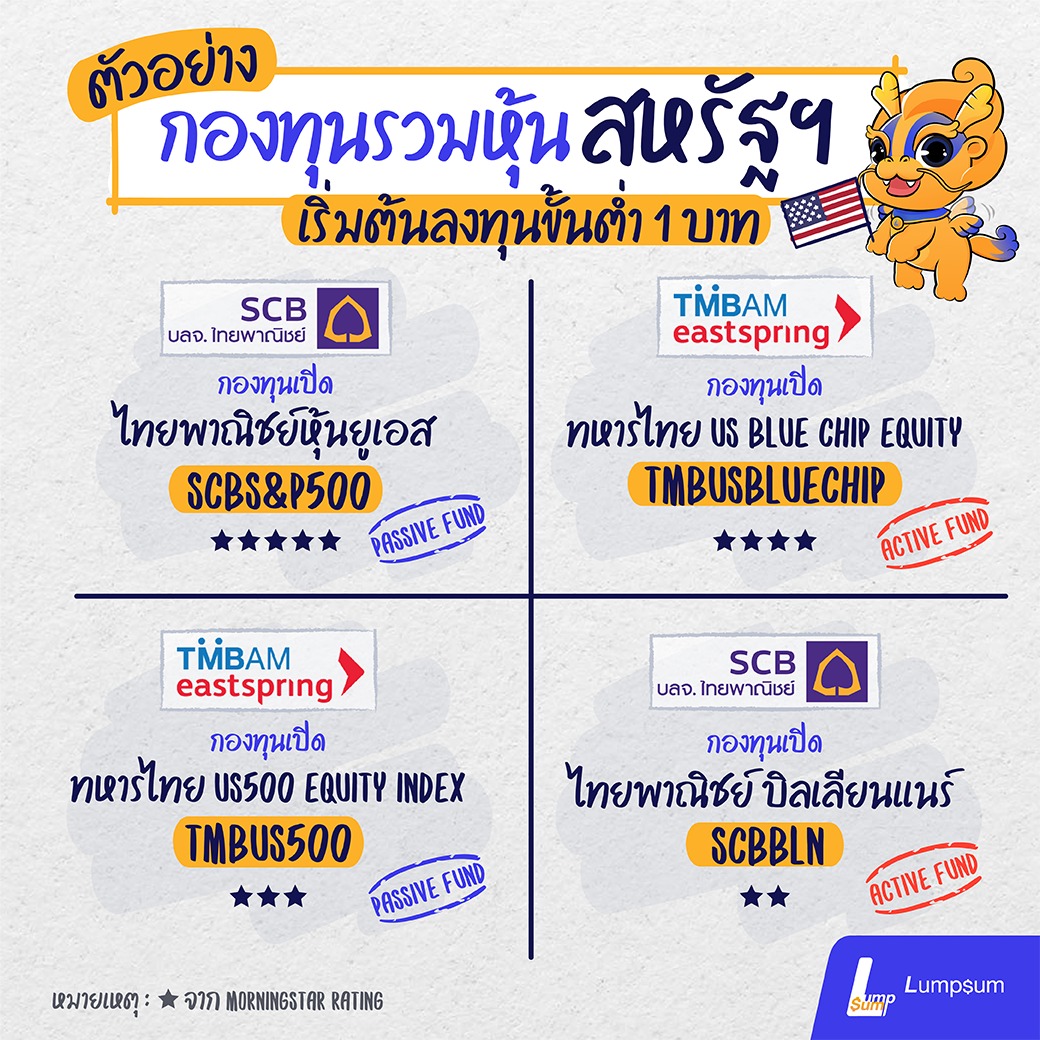กองทุนรวมบาทเดียวก็ลงทุนได้ กองทุนรวม แค่บาทเดียวก็ลงทุนได้