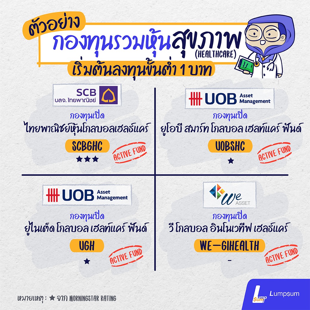 กองทุนรวมบาทเดียวก็ลงทุนได้ กองทุนรวม แค่บาทเดียวก็ลงทุนได้