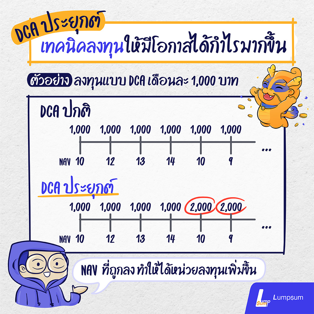 DCAกองทุน กองทุนรวม แค่บาทเดียวก็ลงทุนได้