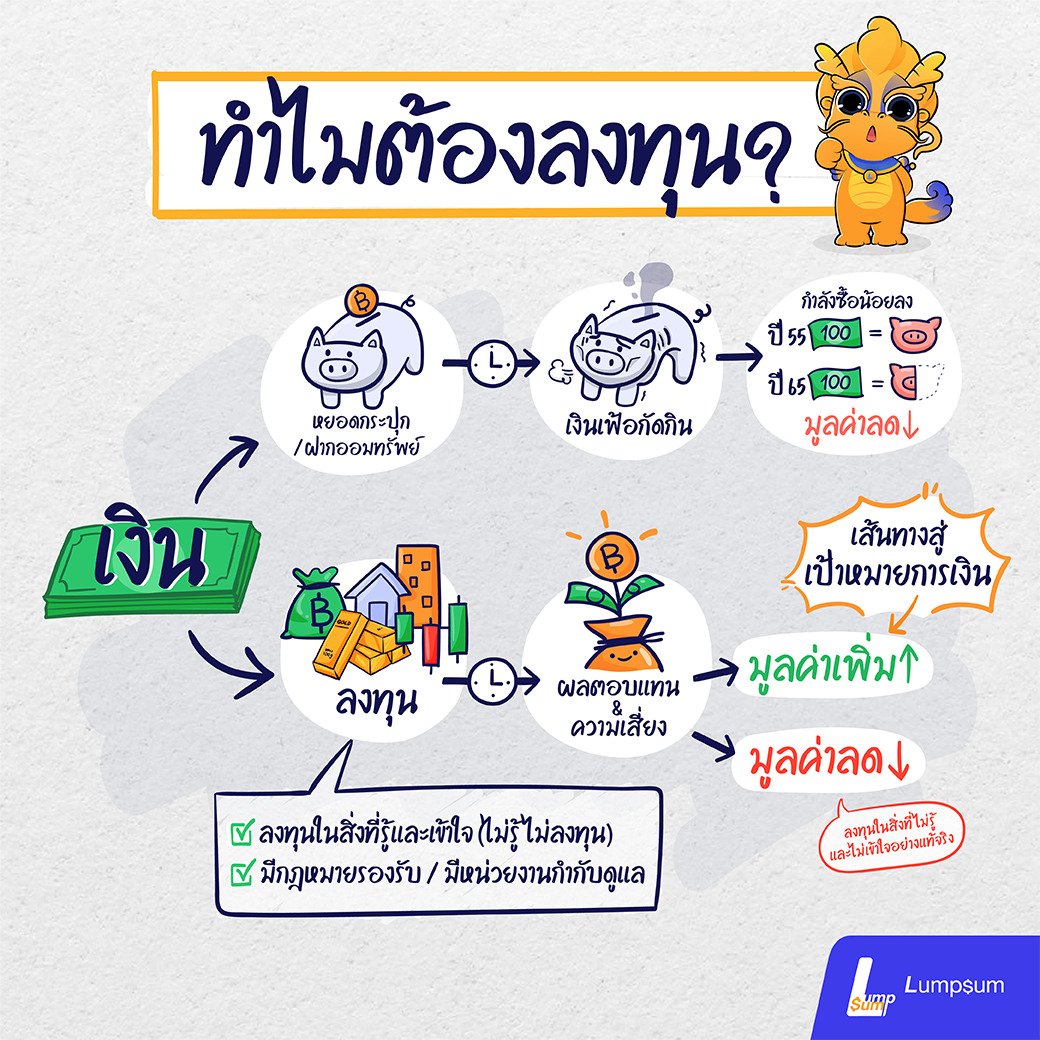 ทำไมต้องลงทุน เร่งเงินออมให้โตด้วย กองทุนรวมตราสารหนี้