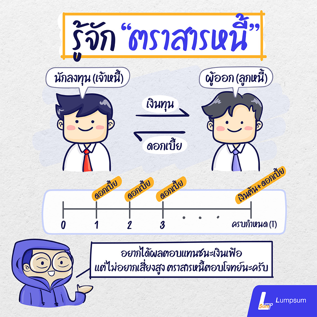 ตราสารหนี้คืออะไร เร่งเงินออมให้โตด้วย กองทุนรวมตราสารหนี้