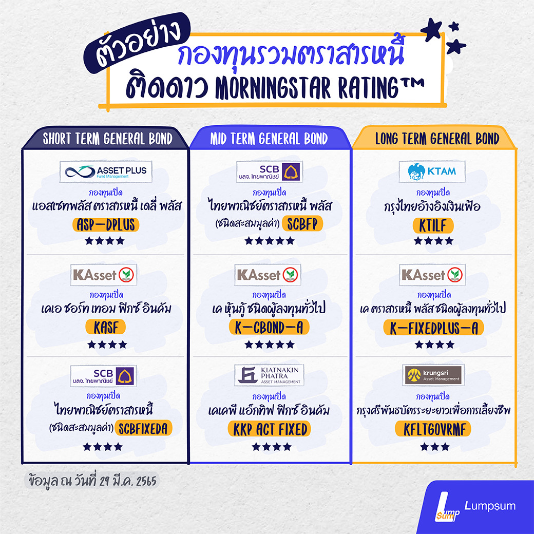 กองทุนรวมตราสารหนี้ เร่งเงินออมให้โตด้วย กองทุนรวมตราสารหนี้
