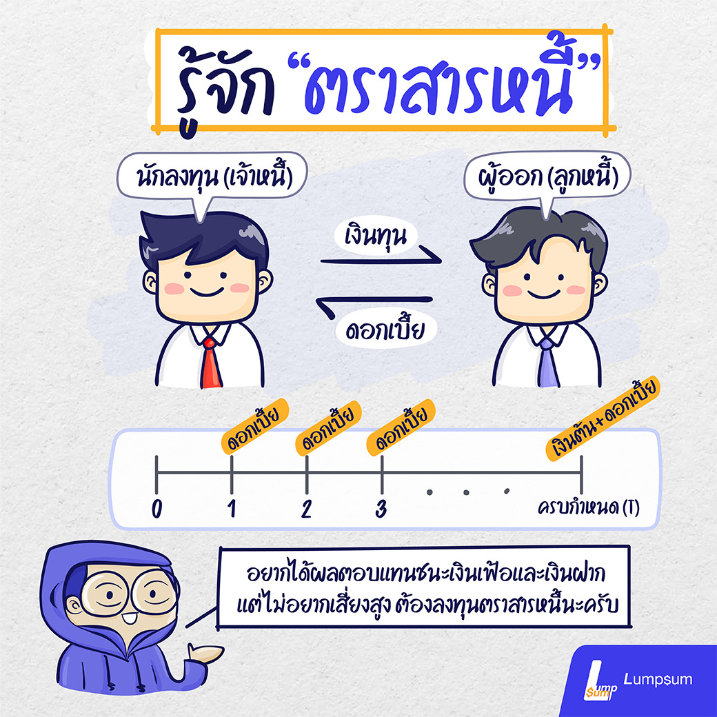 รู้จักตราสารหนี้ 10 กองทุนรวมตราสารหนี้ระยะสั้นติดดาว ผลตอบแทนสูง