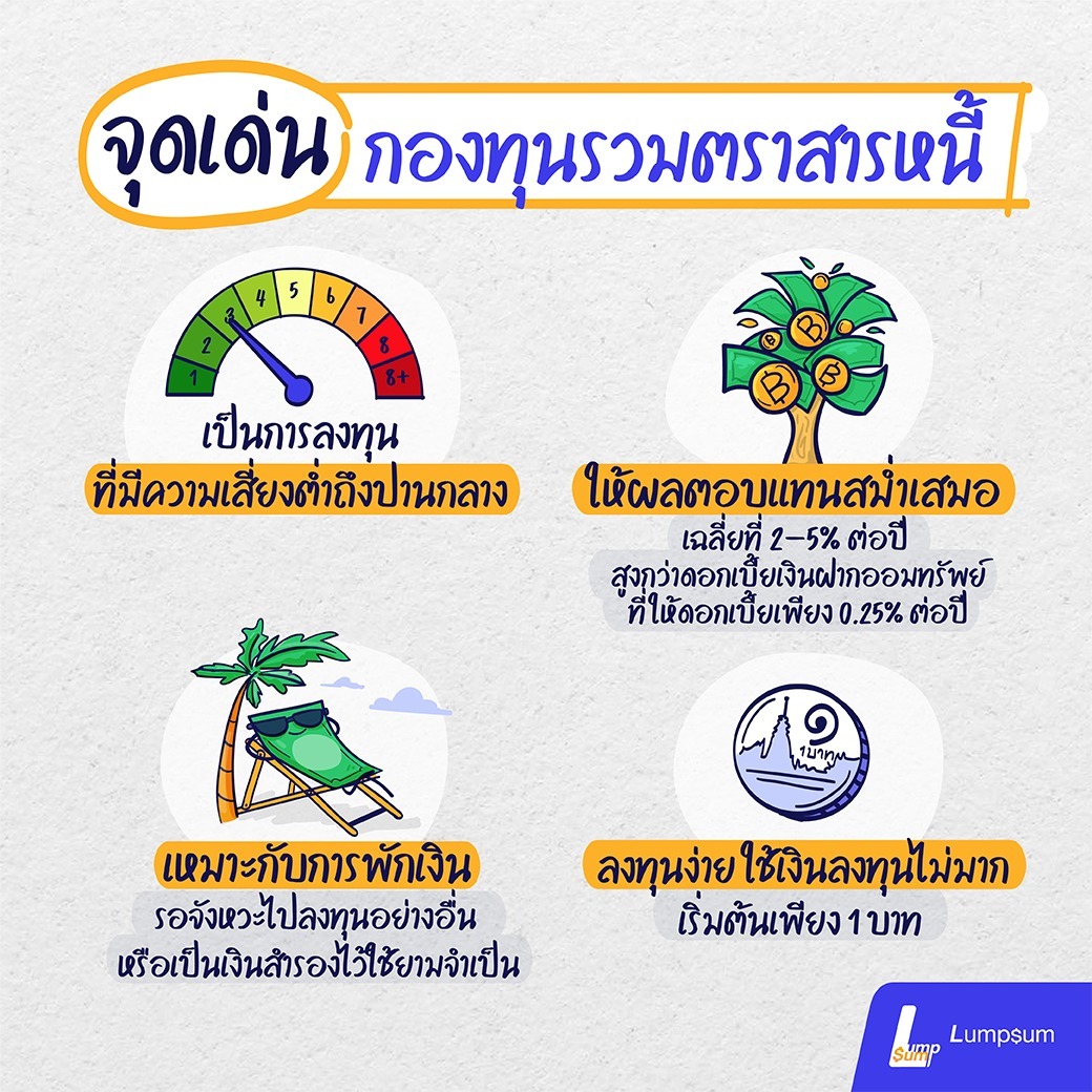 จุดเด่นกองทุนรวมตราสารหนี้ 10 กองทุนรวมตราสารหนี้ระยะสั้นติดดาว ผลตอบแทนสูง