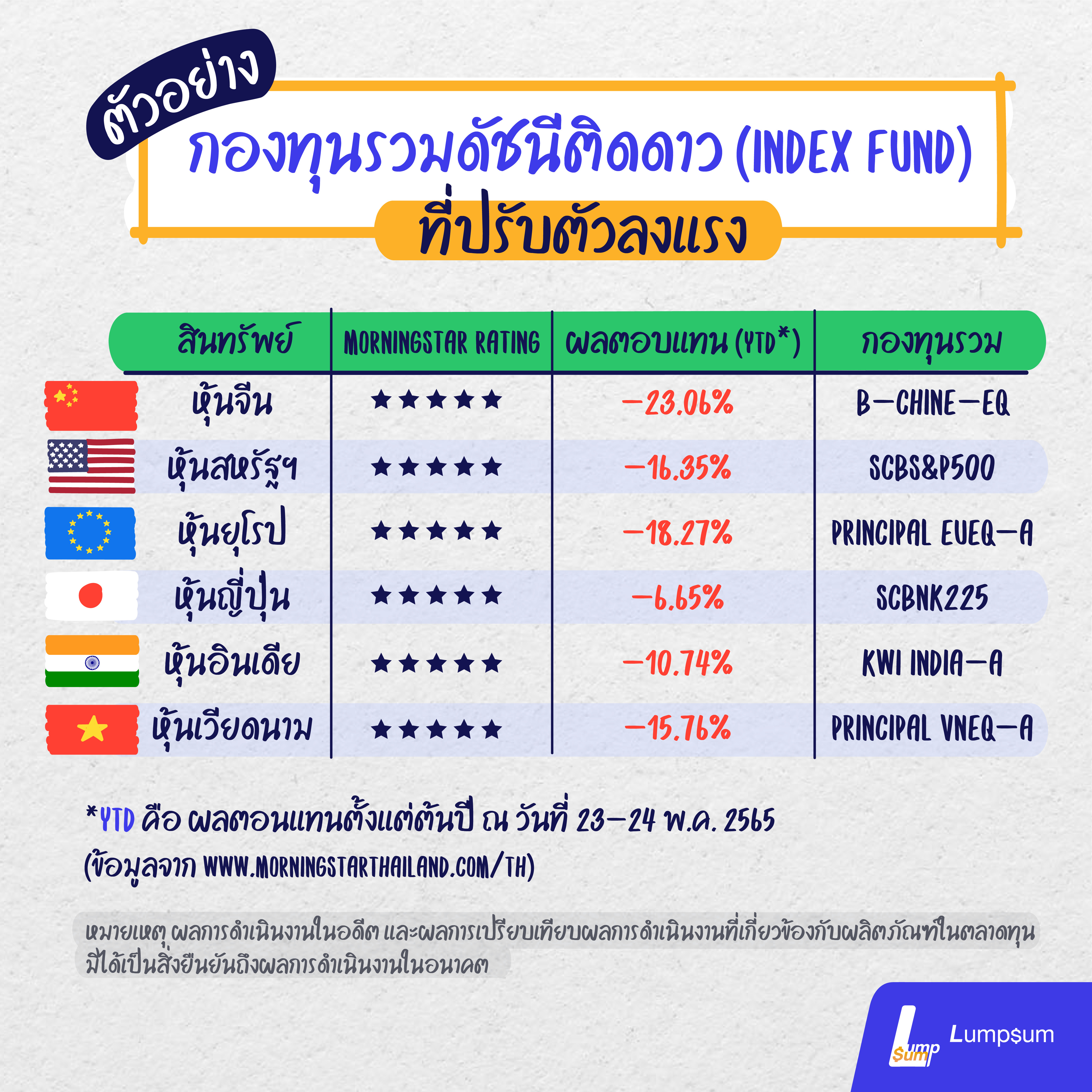 ตัวอย่างกองทุนรวม