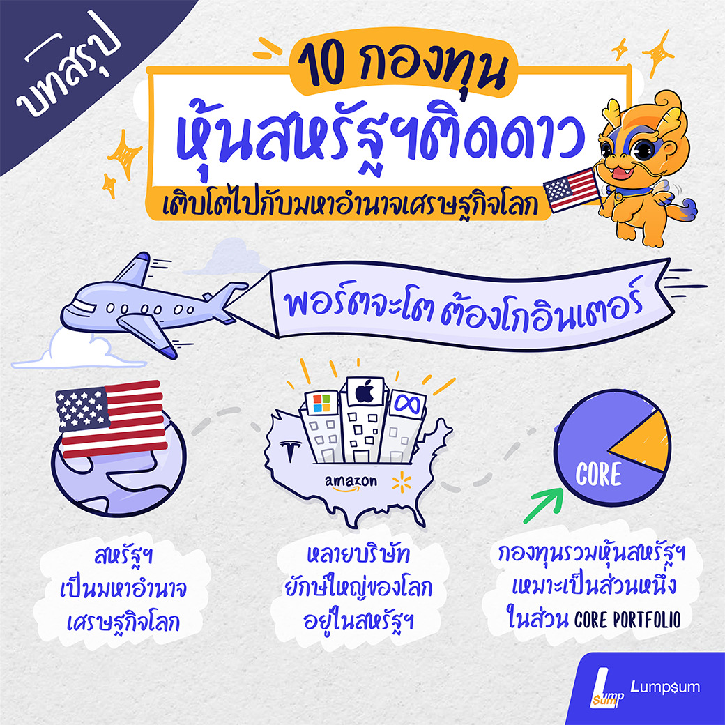 10 กองทุนหุ้นสหรัฐฯ ติดดาว 10 กองทุนรวมสหรัฐฯ ติดดาว ควรมีไว้ติดพอร์ต