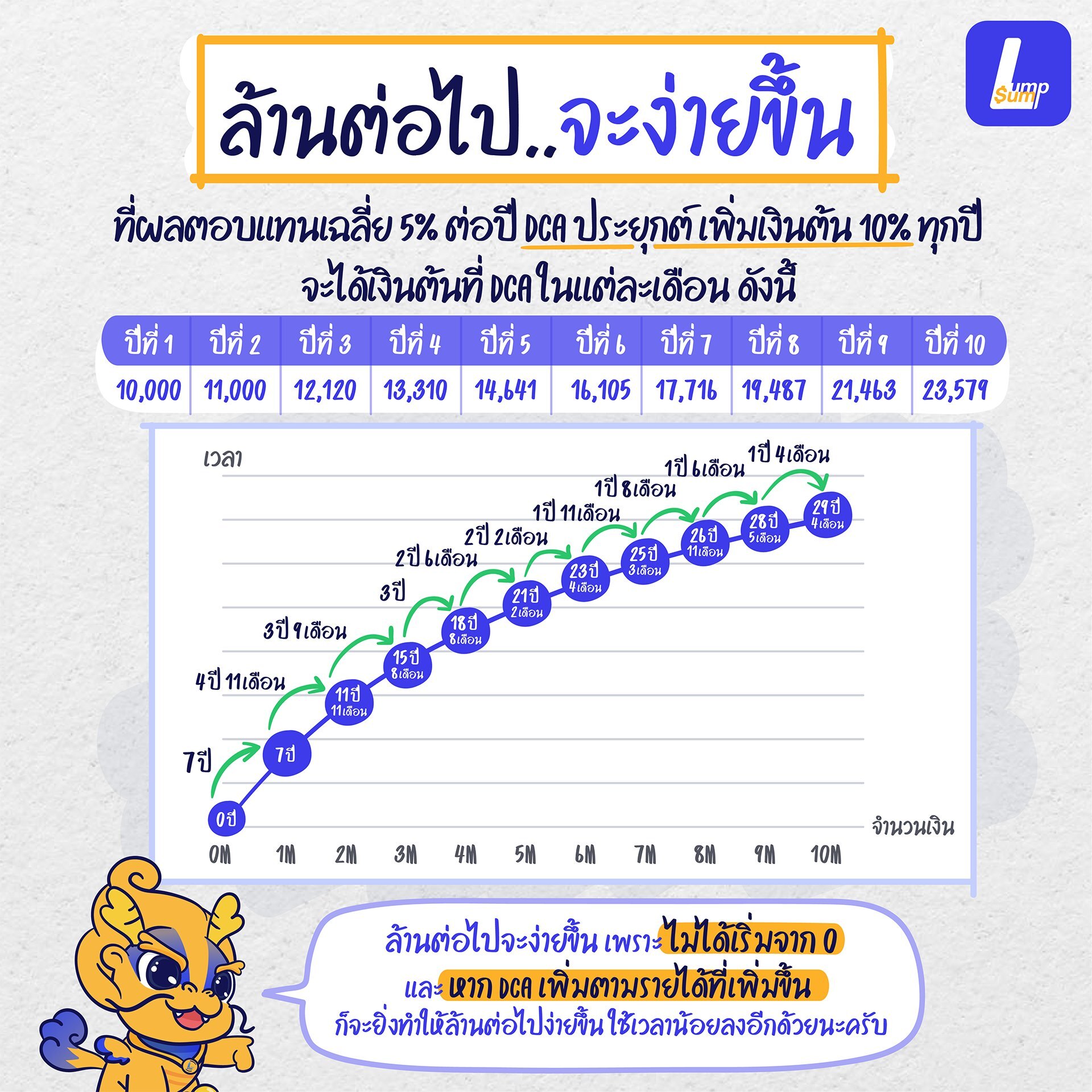 ทำไมเงินล้านต่อไปถึงง่ายขึ้น ปั้นพอร์ตเงินล้าน ยากสุดแค่