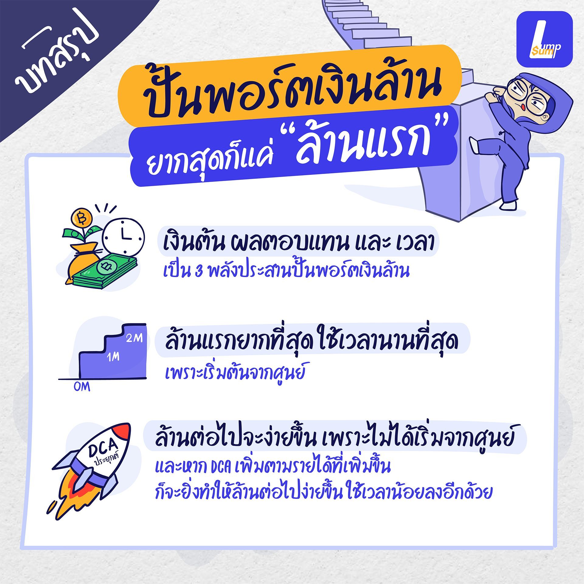 บทสรุปเงินล้านแรก ปั้นพอร์ตเงินล้าน ยากสุดแค่