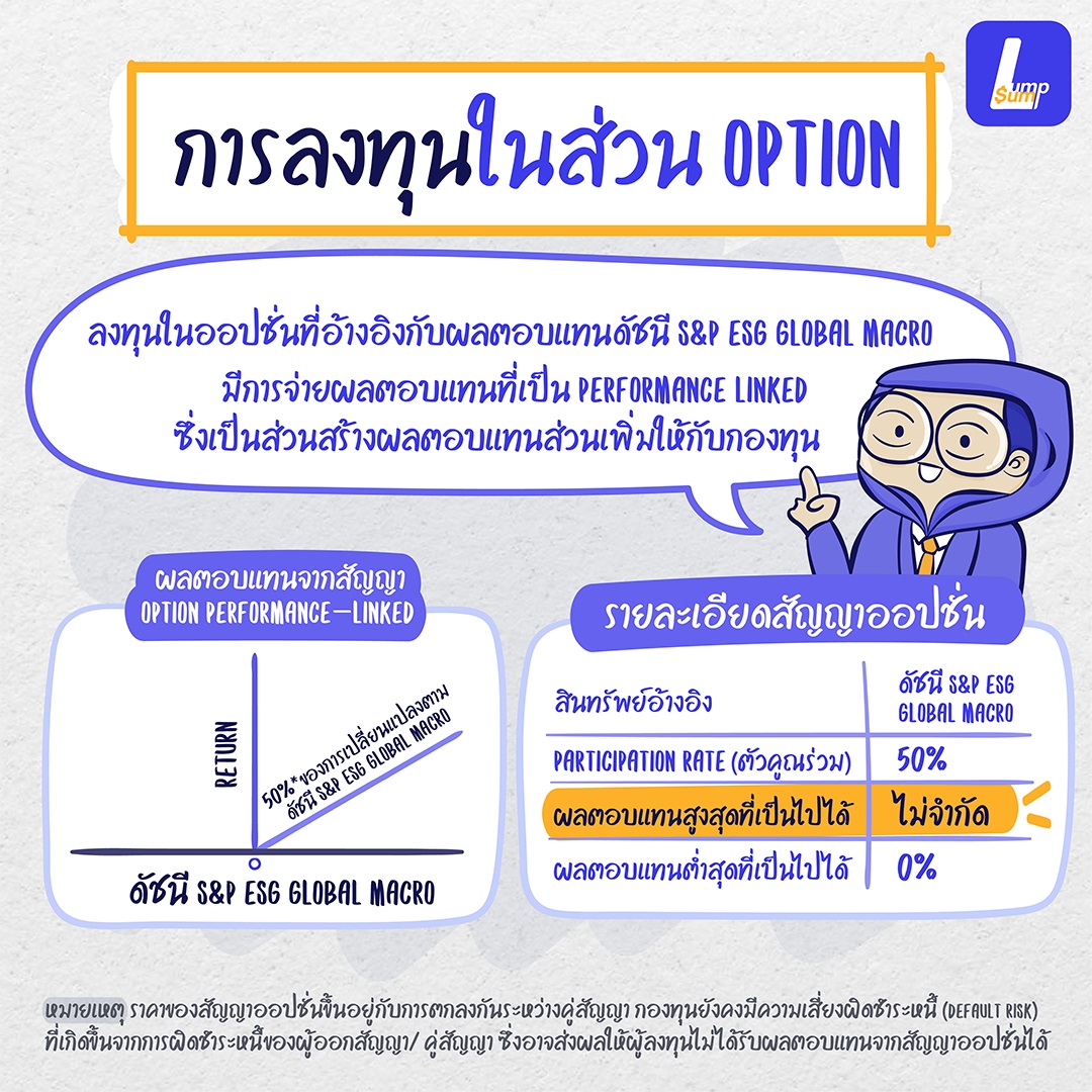 SCBLINK2YA กองทุนรวมลดความเสี่ยงในการขาดทุน